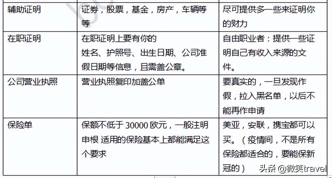 马耳他申根,马耳他申根签证