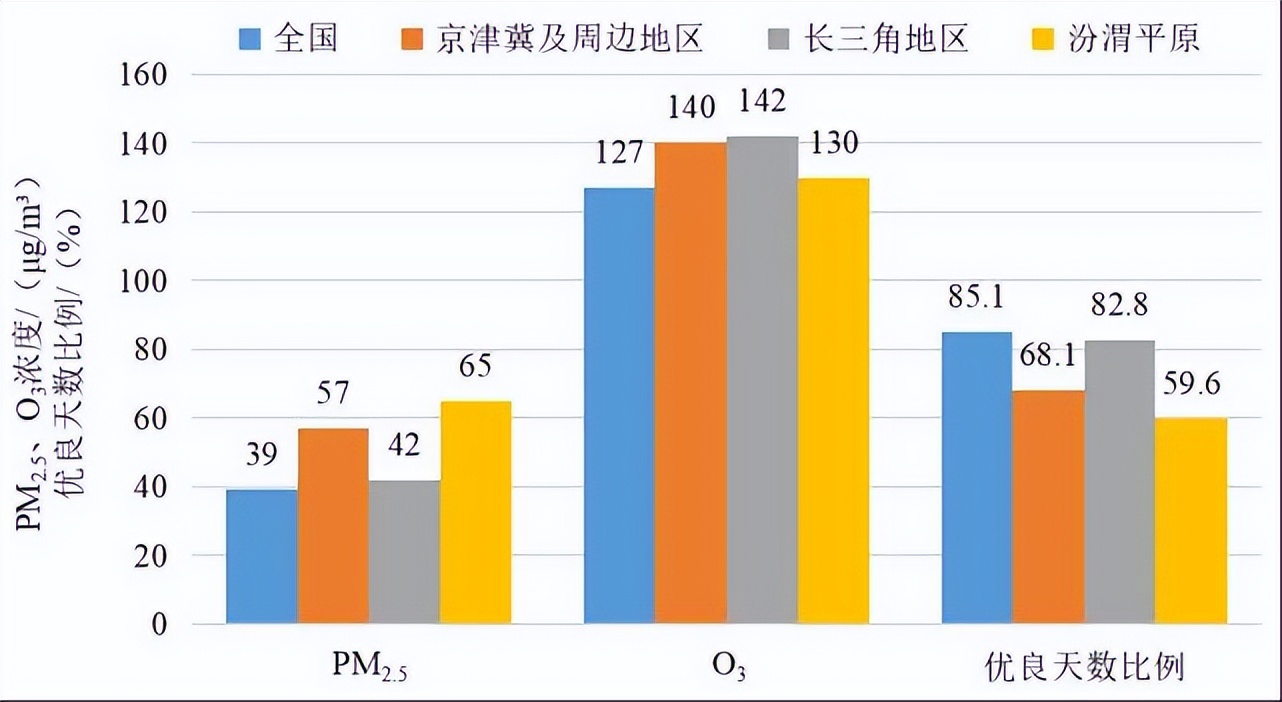 最新通报！贵阳排名稳居全国前五