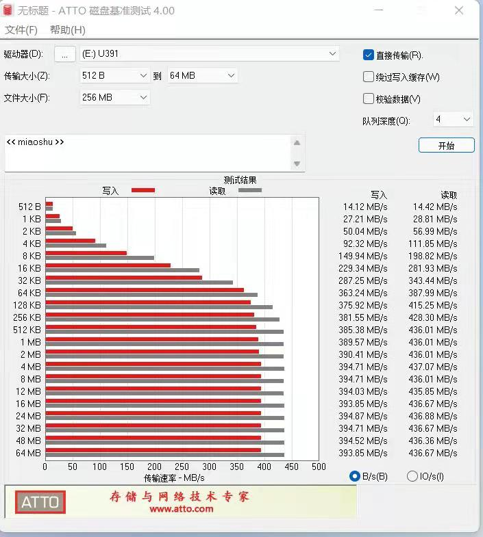 相比普通U盘，固态U盘的优势不仅仅是传输速度快那么简单