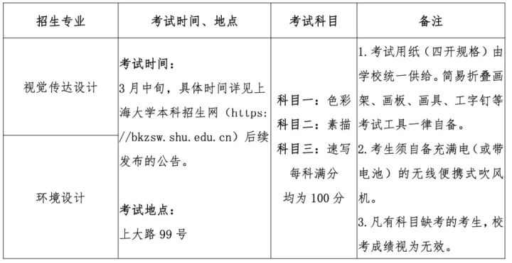 上海大学2022年艺术类本科专业招生章程