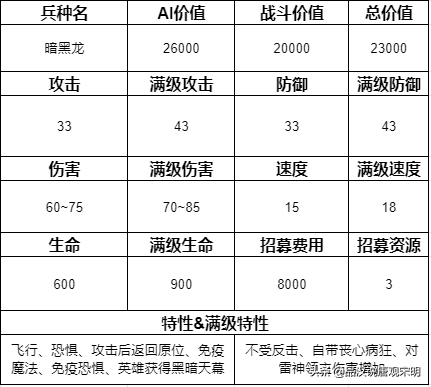 追随神迹里的15个顶级兵种排名：圣龙依然第一但地位却岌岌可危？