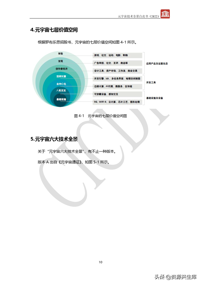 2022年元宇宙全景白皮书（六大新技术）
