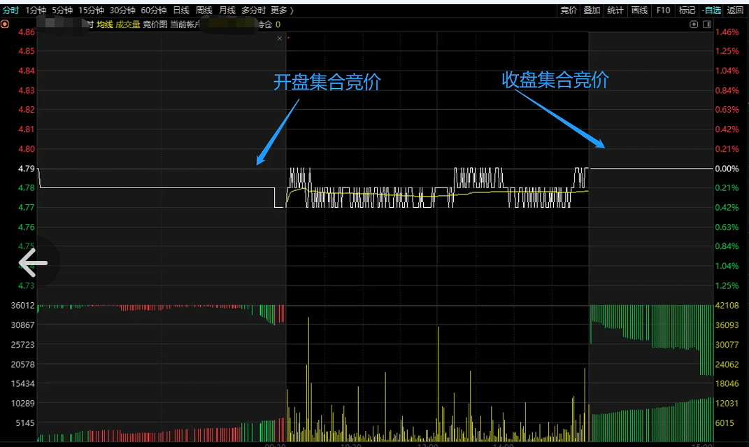 金融小知識：什么是K線圖