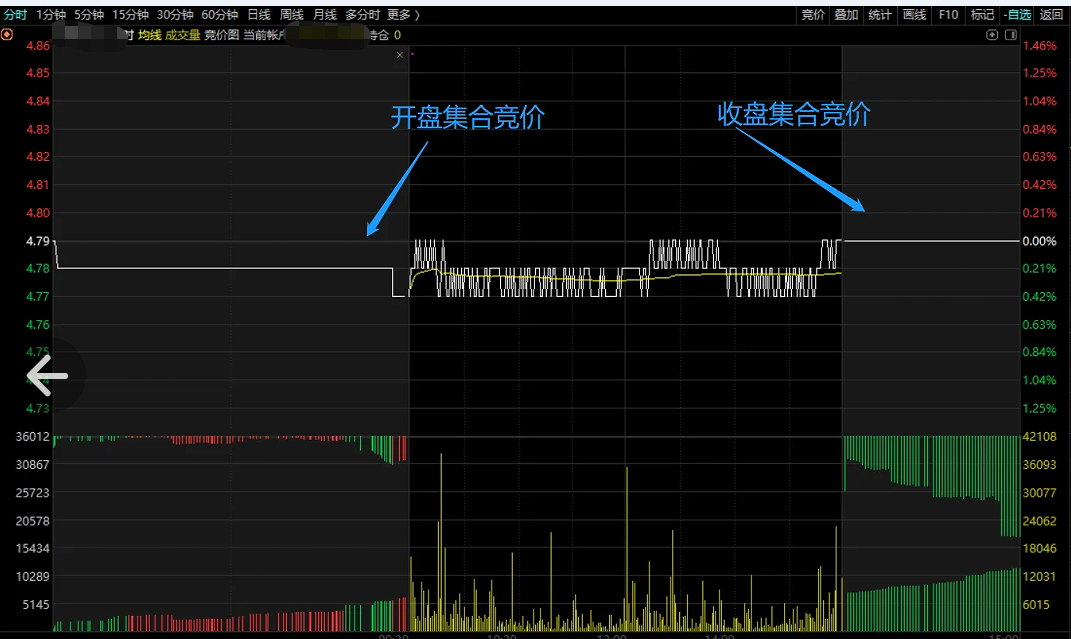 金融小知识：什么是K线图