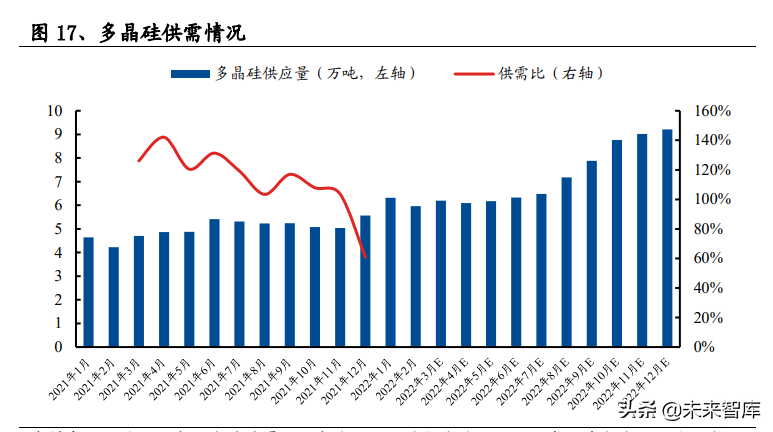 光伏行業(yè)深度報告：景氣向上，把握光伏需求及新技術(shù)兩大主線