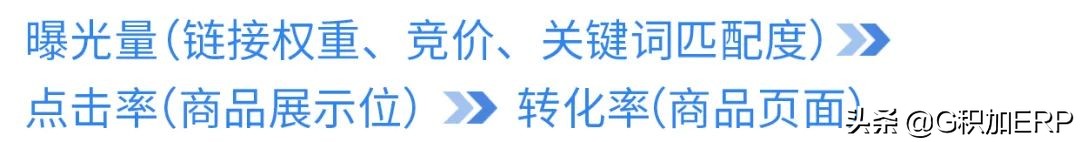如何精細化優化亞馬遜廣告，從小細節收獲高效益？實用技巧