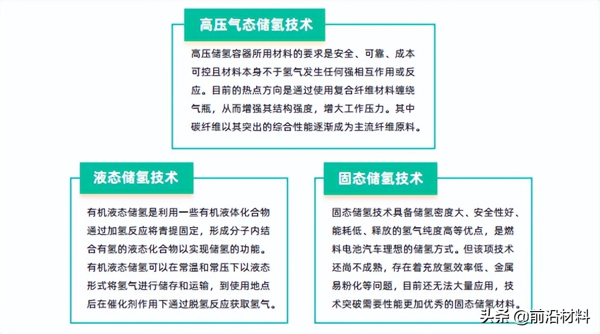 重磅！2022年中国关键新材料技术及创新生态发展图景研究报告