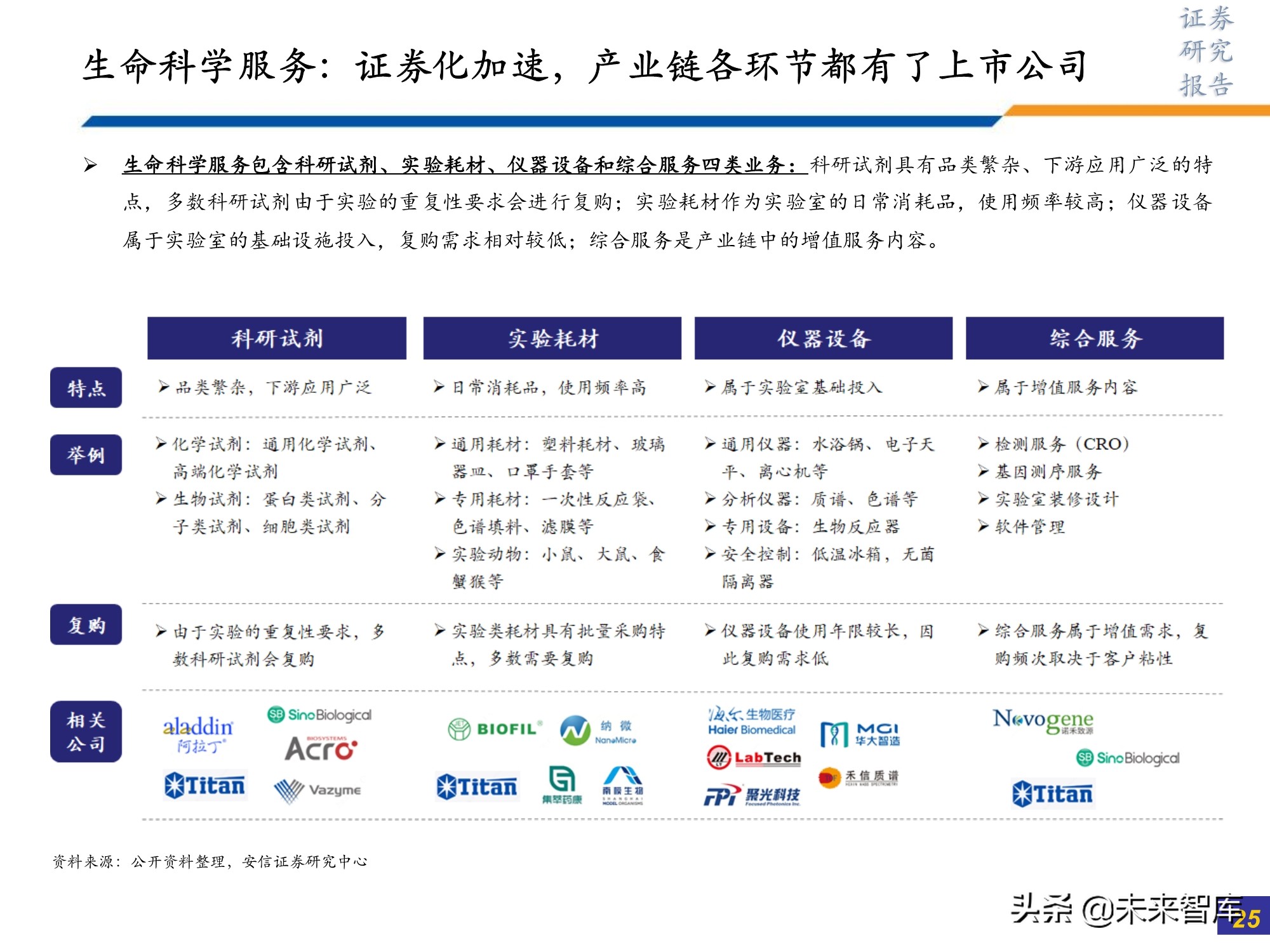 医药行业研究及2022年投资策略：此消彼长或贯穿全年