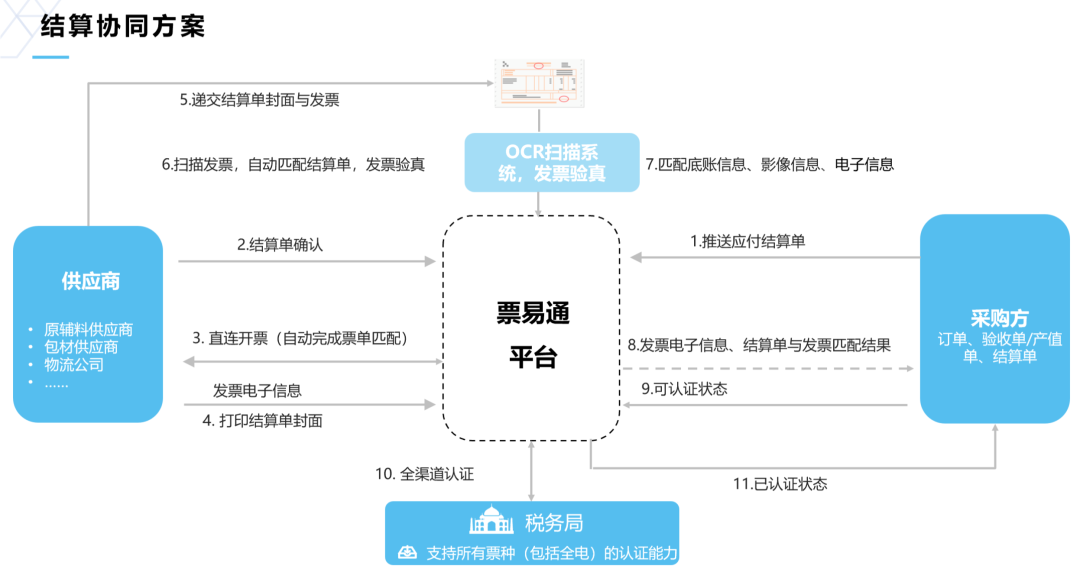 云砺（票易通）助企业疫情下打破结算协同壁垒，缓解资金周转难题