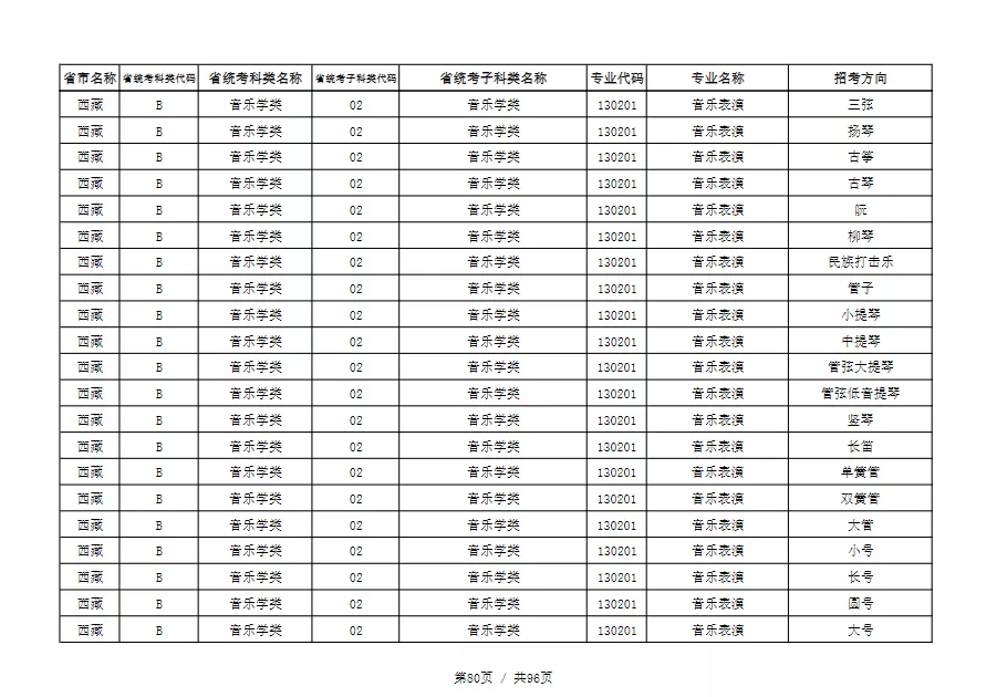 天津音乐学院2022本科招生简章！校考专业与各省统考子科类对照表
