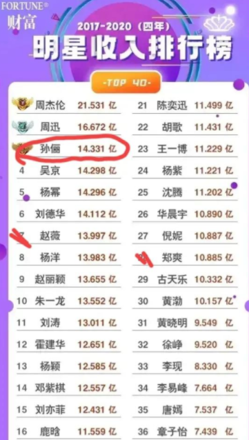 杨颖成名史：如何一步步从嫩模变成身家超50亿的顶流