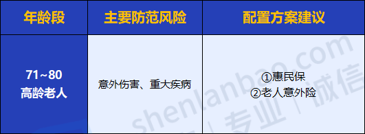 适合老年人的保险,适合老年人的保险产品有哪些