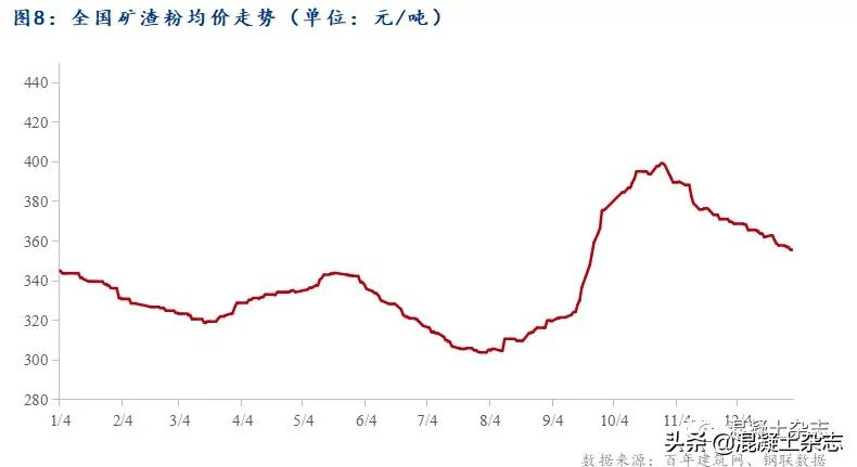 2021年混凝土行业年报