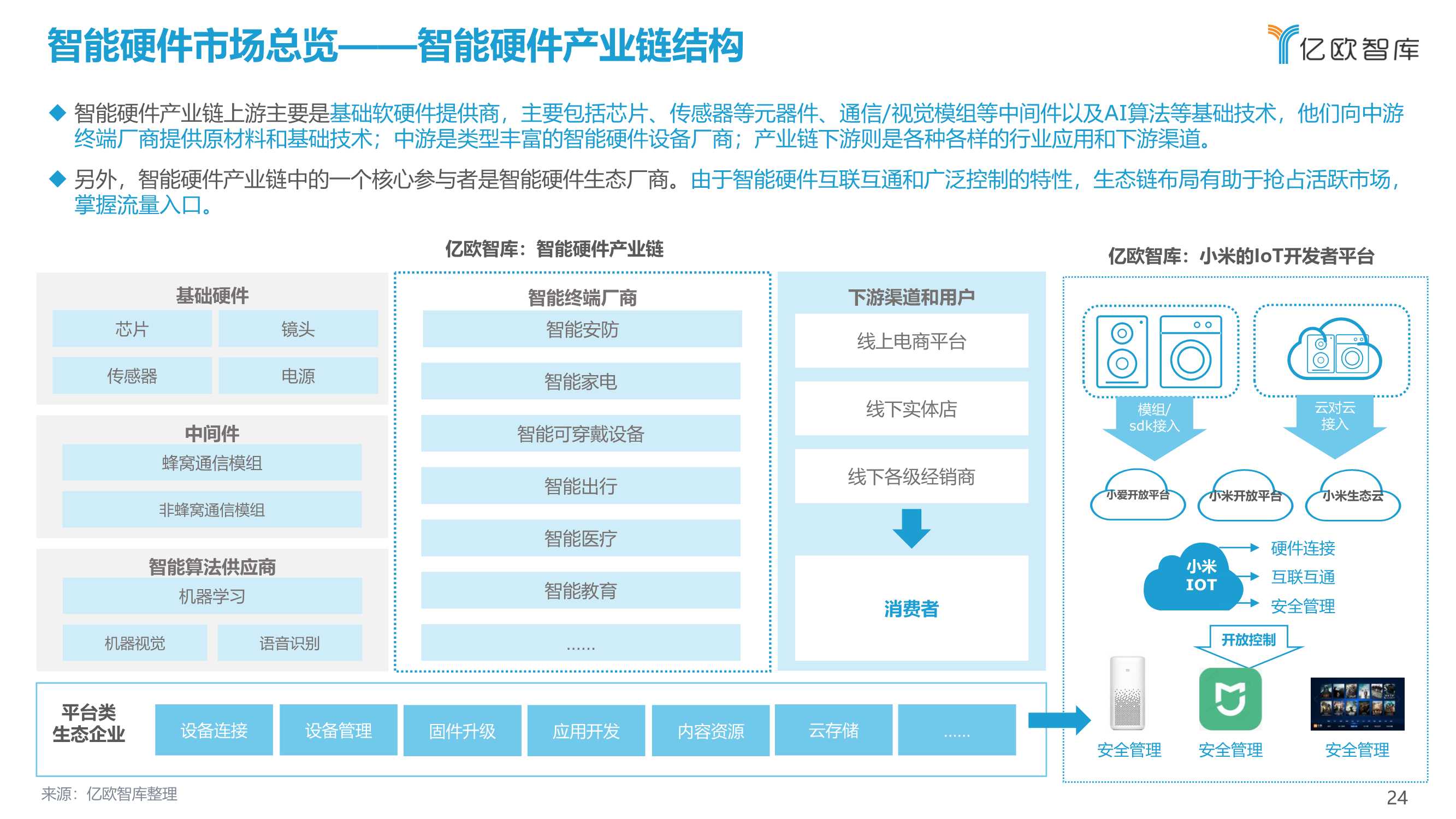 2021中国消费级智能硬件市场研究及Top50榜单