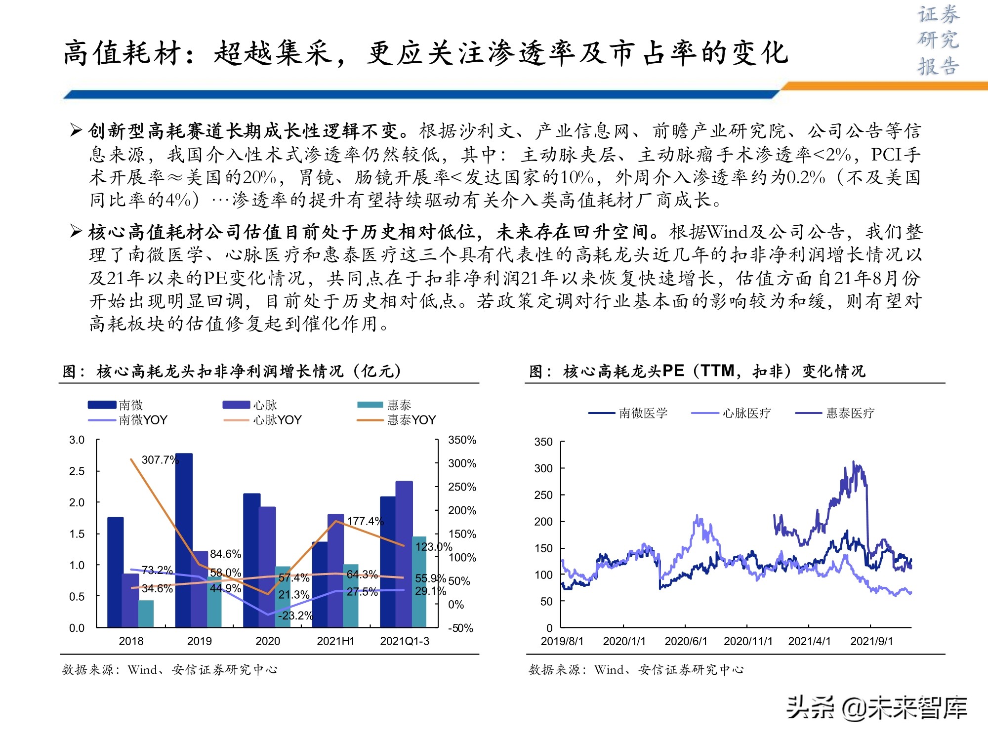 医药行业研究及2022年投资策略：此消彼长或贯穿全年