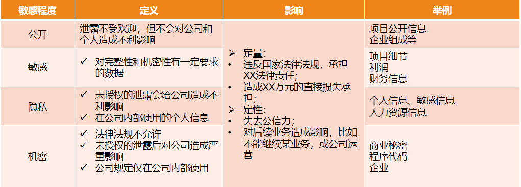 数据安全第一步：如何做好企业数据分类分级