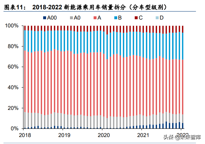 汽车智能驾驶行业专题研究：智能驾驶2022展望