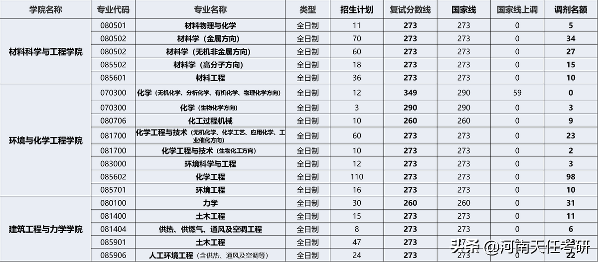 考研择校 燕山大学考情分析：研究生录取统计、报录比