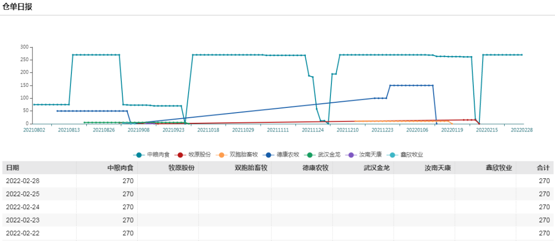 牛钱生猪日报2022.2.28