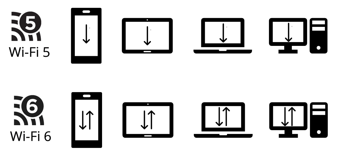 颜值爆表—小白也可轻松上路的Wi-Fi 6路由器Mesh组网搭建指南