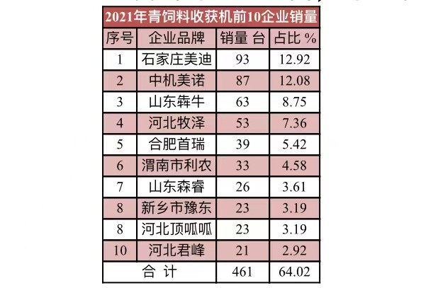 2021年青飼料收獲機哪家強，請看前10品牌銷量和價格