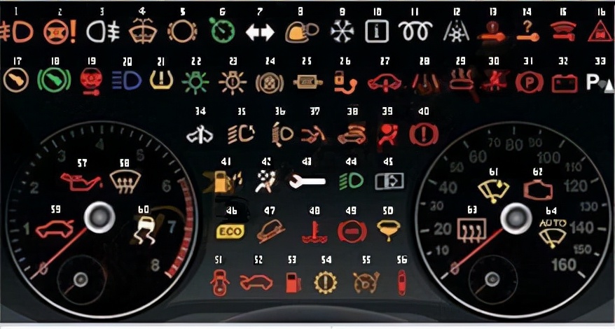 汽车仪表上的指示灯都是什么意思？这里看过来