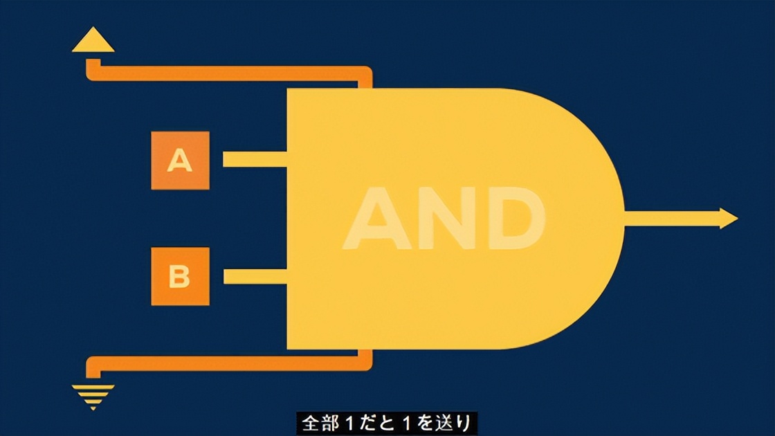 人类技术的极限——量子计算机