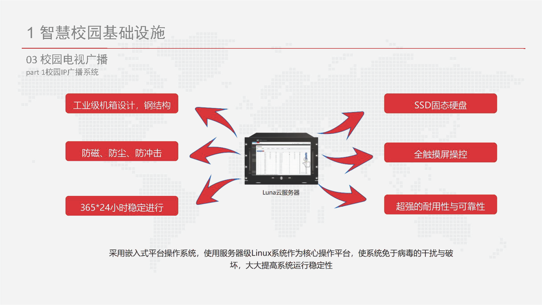 智慧校园信息化总体设计方案-基础设施、云平台、教学、日常生活