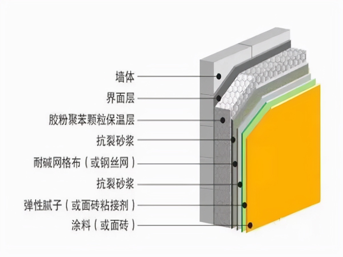 装修中，哪些地方可能有增项呢？看看老师傅怎么说