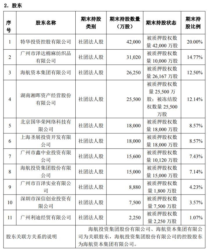 华安保险债券清偿计划落地 业绩下滑与业务多次违规仍需重视