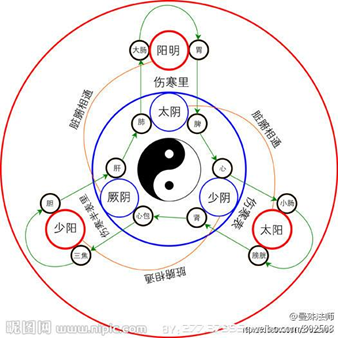 《周易》笔记3，六十四卦的由来