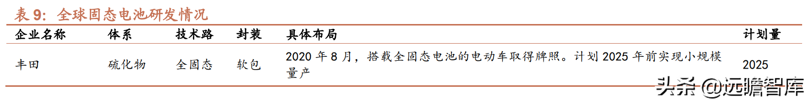 铝塑膜行业报告：国内企业取得工艺突破，国产替代迎来发展良机