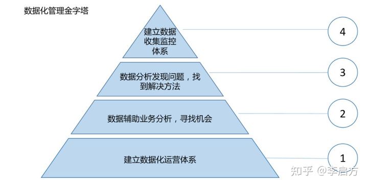 知乎百万热议：互联网已成红海，为什么BAT却不涉足传统制造行业
