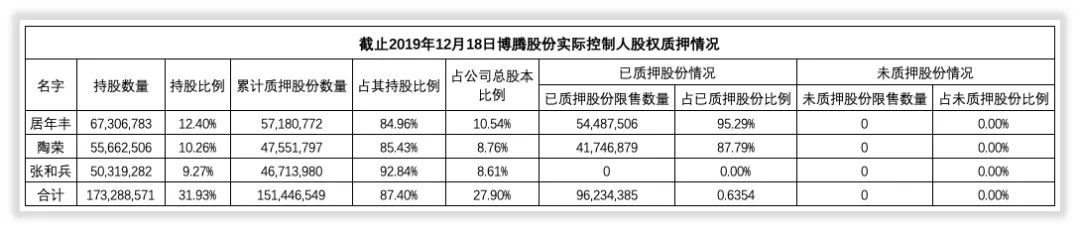 重大事件解密｜博腾股份“信任危机事件”的毁灭与重生