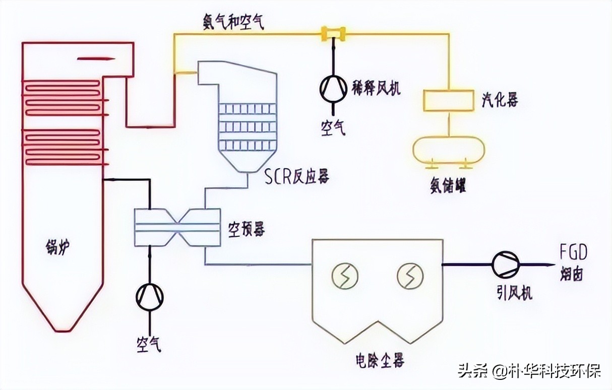 86種廢氣處理工藝流程圖，趕快收藏