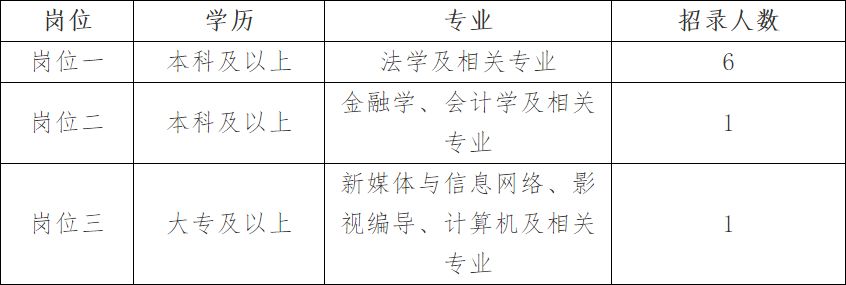 法院招聘（21人）