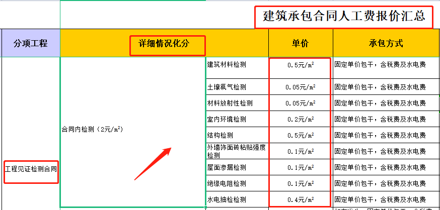 工程承包从不吃亏，22最新版承包合同报价表，避坑神器随时随地看