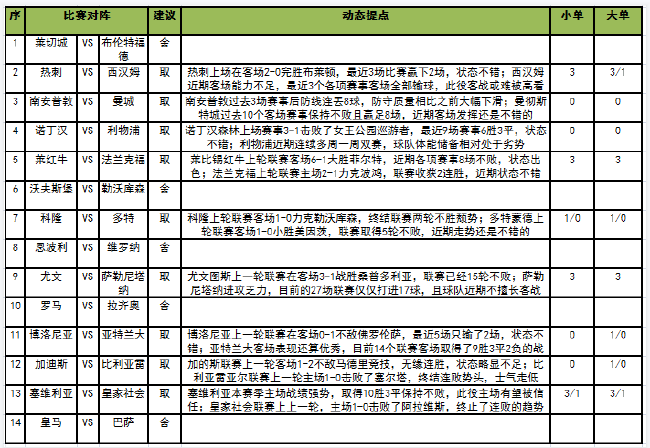 今日比赛(「新浪」足彩22030期任九：塞维利亚坐和望赢)