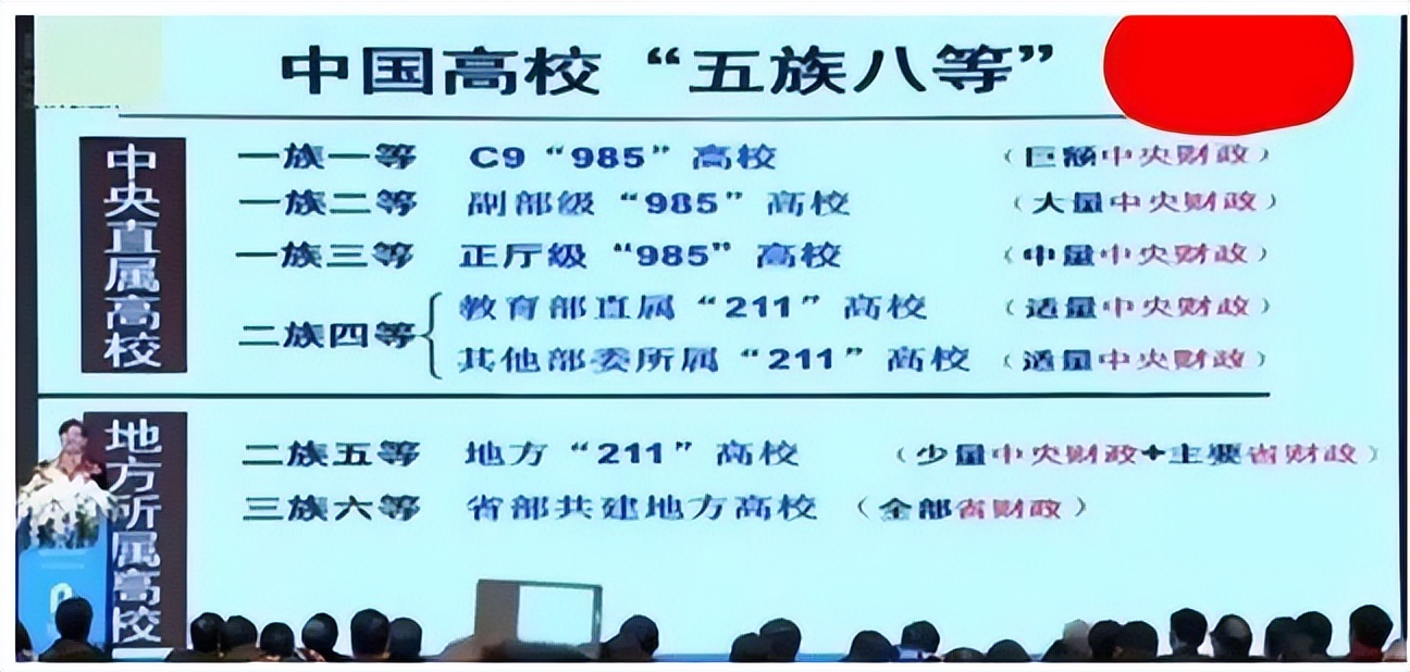 中国大学共有8大等级，普通学生能考进第四级，已经算学霸了