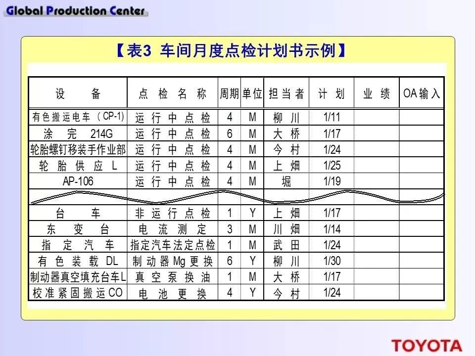 深度學習！豐田現場設備的管理方法