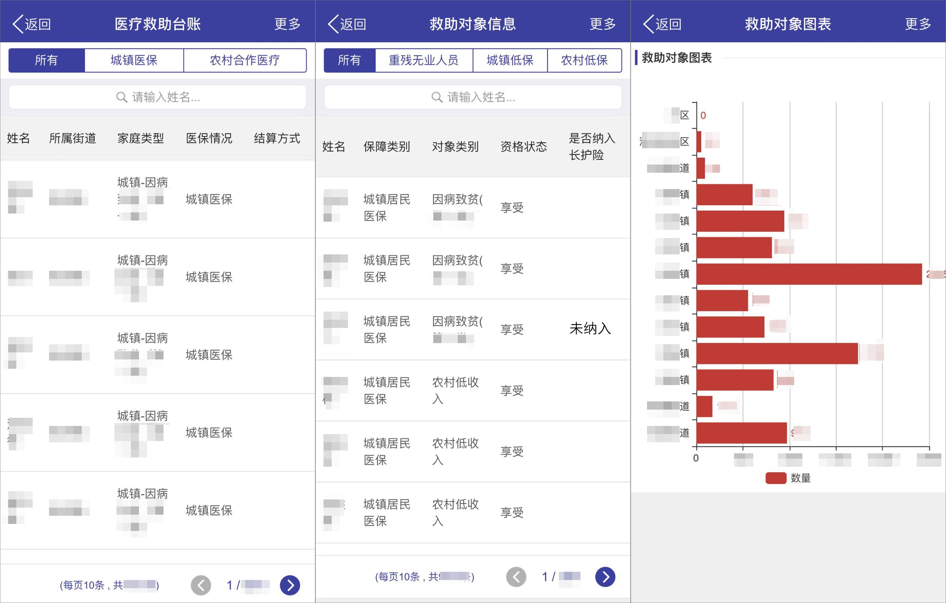 泛微在医保局特色应用：低代码构建保障制度体系综合管理平台