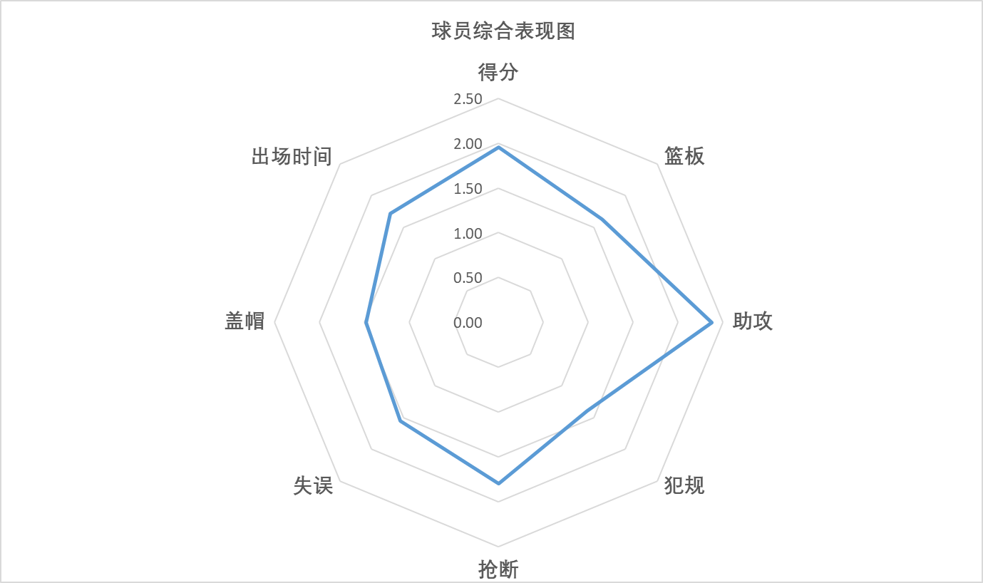 cba哪个球员是河南的(CBA“数据说”：盘点本赛季河南籍球员的表现)