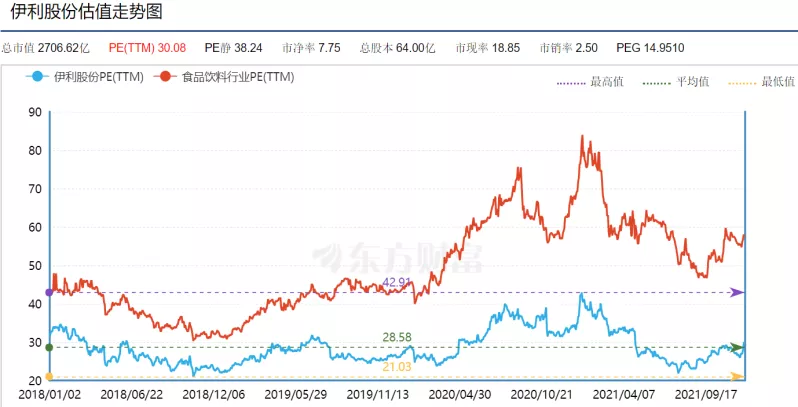 伊利股份：机构抢筹超百亿定增，一个消费绝对龙头的诞生