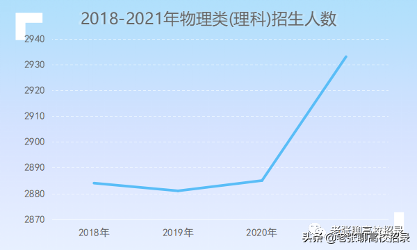 「2022高考参考」中山大学2021年广东省招生情况总结