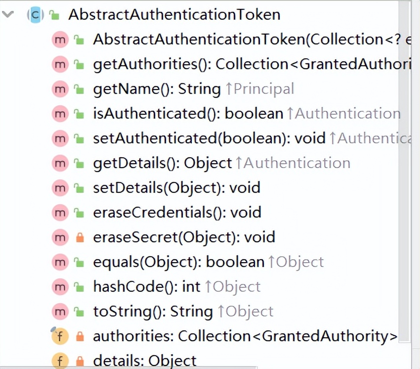 Spring Security认证器实现