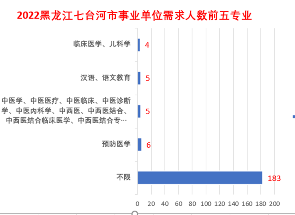 全部编制！2022黑龙江人上岸机会来了？