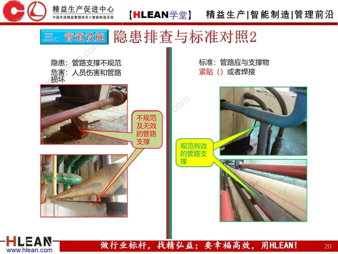 「精益学堂」现场设备隐患排查手册