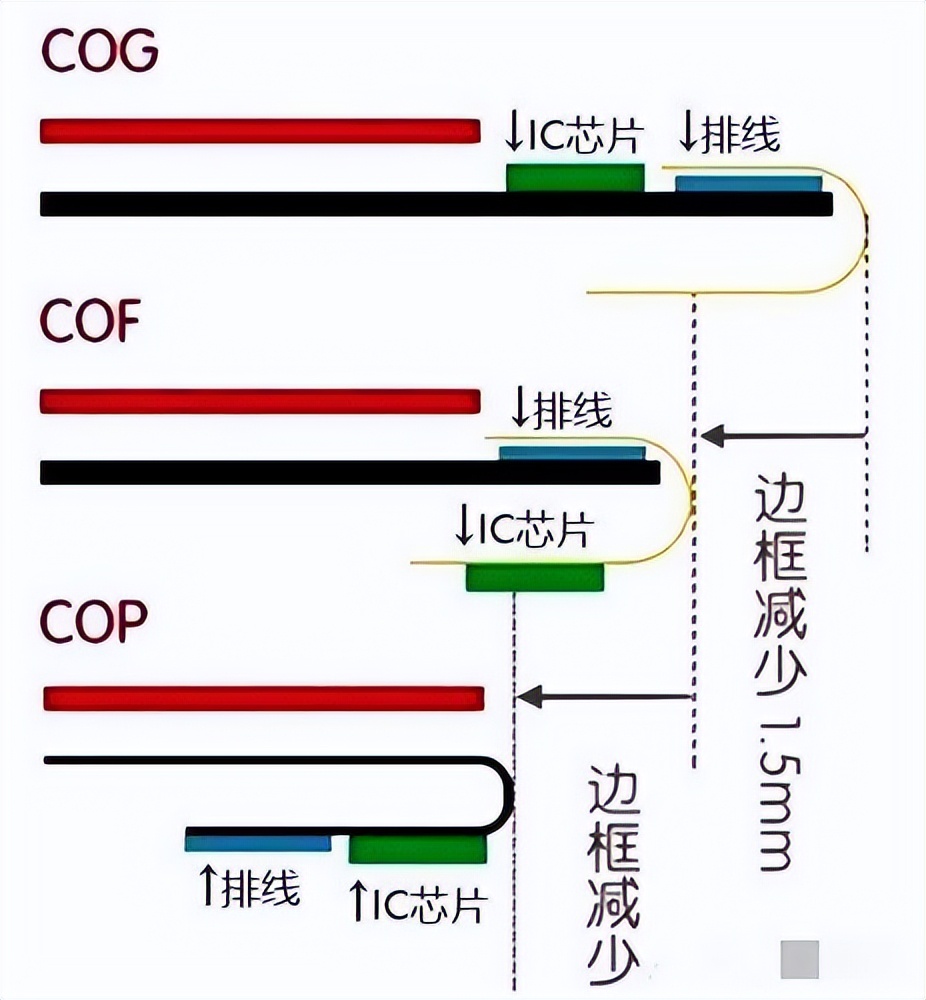 手机“真全面屏”的最大阻碍，不是刘海不是听筒，猜猜是什么？