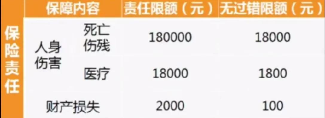 车险买四种就可以啦？你知道吗？我把经验分享给大家