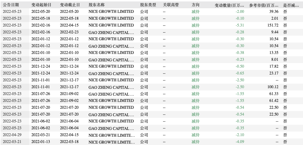 三只松鼠去年关店超300家，食安问题频发业绩或临瓶颈期